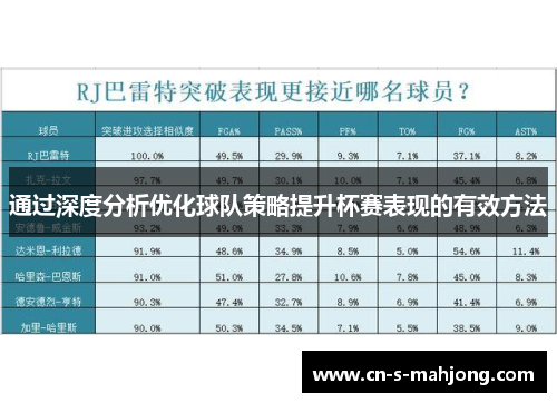 通过深度分析优化球队策略提升杯赛表现的有效方法