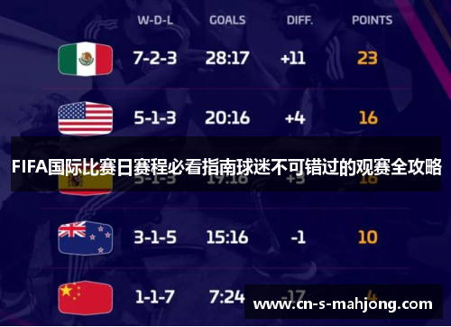 FIFA国际比赛日赛程必看指南球迷不可错过的观赛全攻略
