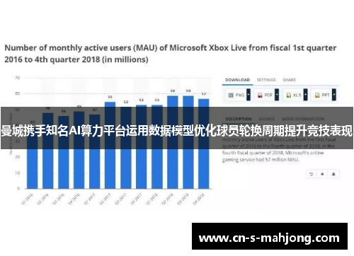 曼城携手知名AI算力平台运用数据模型优化球员轮换周期提升竞技表现